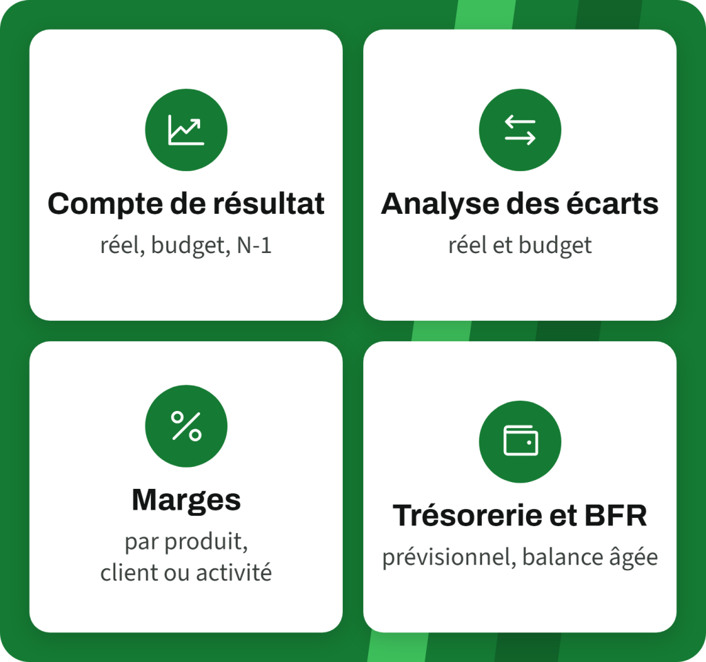 Les tableaux de bord du contrôle de gestion : compte de résultat (réel, budget, N-1), analyse des écarts, marges par produit, client ou activité, trésorerie et BFR