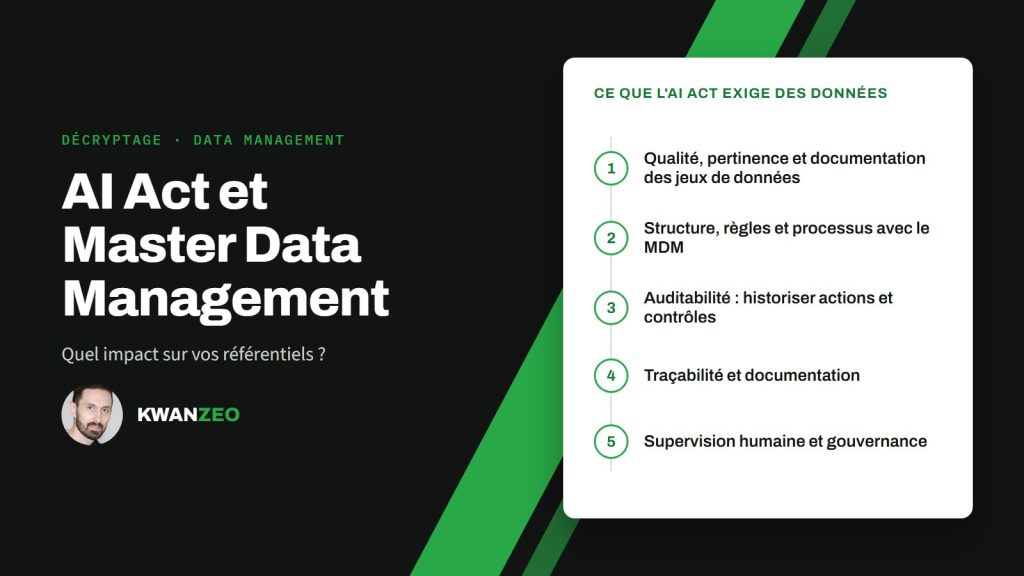 Illustration « AI Act et Master Data Management » : ce que l'AI Act exige des données (Qualité, pertinence et documentation des jeux de données, Structure, règles et processus avec le MDM, Auditabilité : historiser actions et contrôles, Traçabilité et documentation, Supervision humaine et gouvernance)