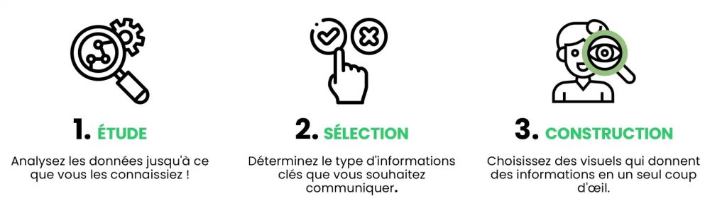 Créer un tableau de bord narratif : analyser les données, sélectionner les indicateurs clés et concevoir des visualisations percutantes