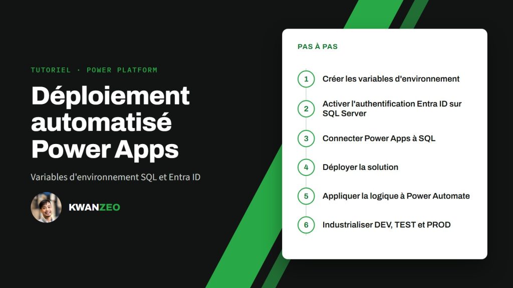 Illustration « Déploiement automatisé Power Apps » : pas à pas (Créer les variables d'environnement, Activer l'authentification Entra ID sur SQL Server, Connecter Power Apps à SQL, Déployer la solution, Appliquer la logique à Power Automate, Industrialiser DEV, TEST et PROD)