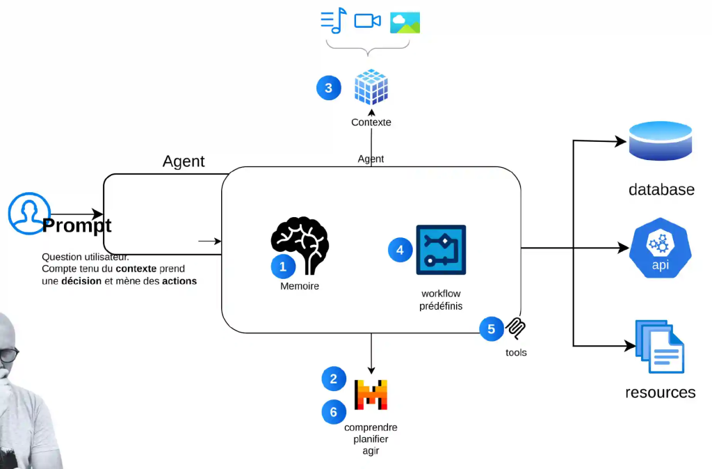 Ouverture de Phoenix aux usages IA modernes grâce au protocole MCP et à un connecteur dédié