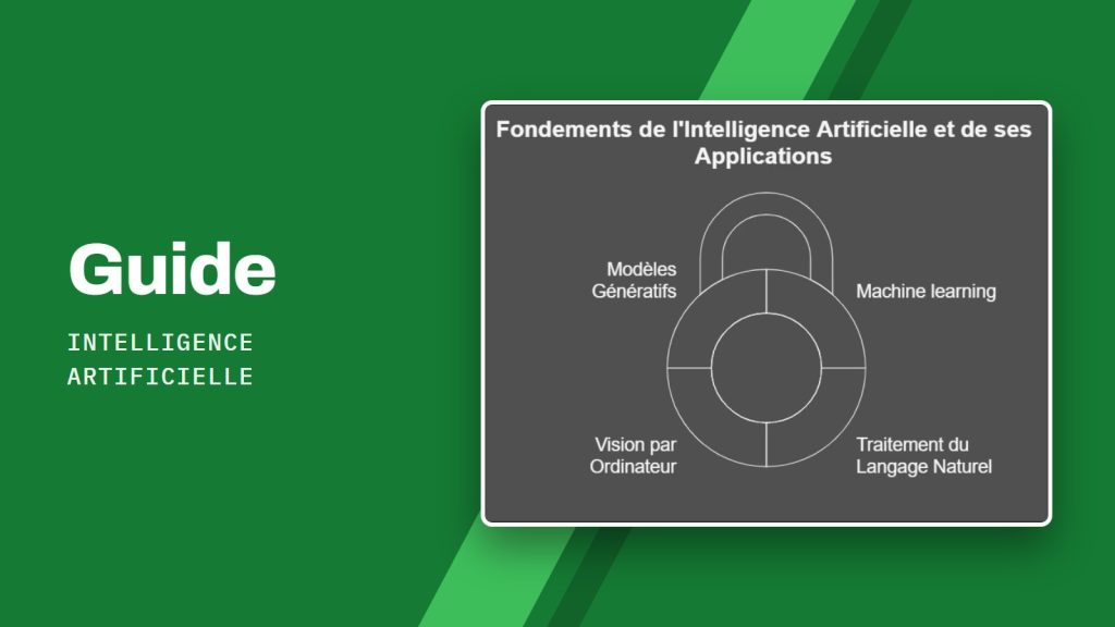 Guide Intelligence artificielle : Schéma des fondements de l'intelligence artificielle : machine learning, traitement du langage naturel, vision par ordinateur et modèles génératifs