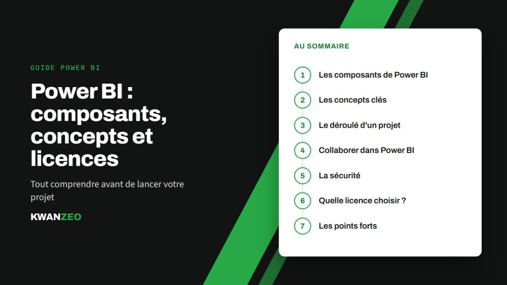 Illustration « Power BI : composants, concepts et licences » : au sommaire (Les composants de Power BI, Les concepts clés, Le déroulé d'un projet, Collaborer dans Power BI, La sécurité, Quelle licence choisir ?, Les points forts)