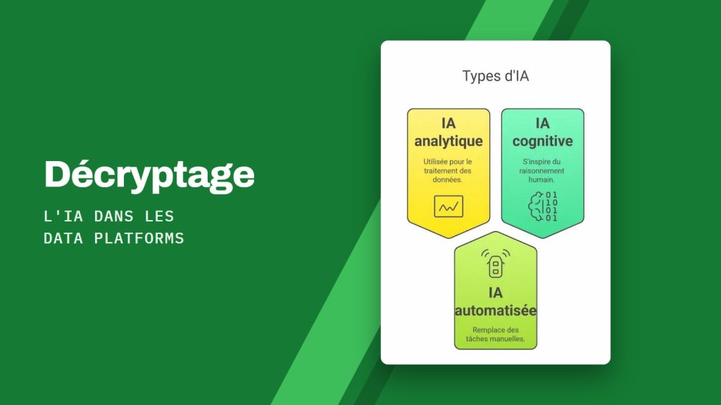 Décryptage L'IA dans les Data Platforms : Les différents types d'IA dans les Data Platforms : analytique, automatisée et cognitive