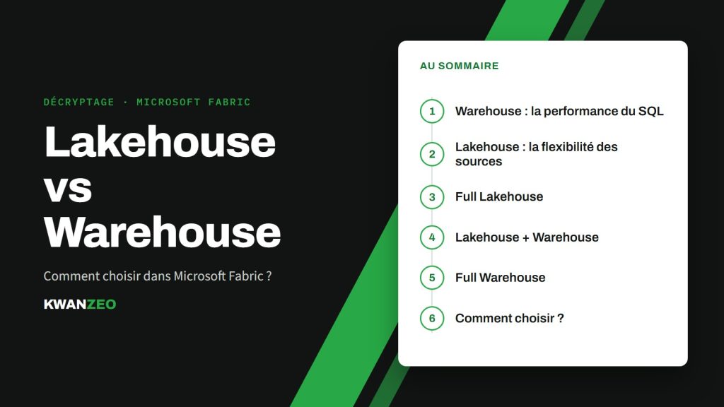 Illustration « Lakehouse vs Warehouse » : au sommaire (Warehouse : la performance du SQL, Lakehouse : la flexibilité des sources, Full Lakehouse, Lakehouse + Warehouse, Full Warehouse, Comment choisir ?)