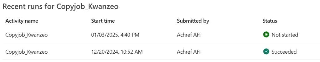 Surveillance de l'exécution des Data Pipelines dans Fabric