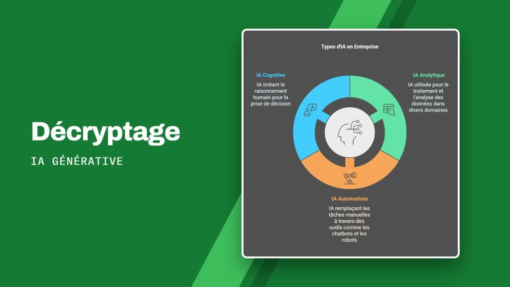 Décryptage IA générative : Définition et principes de l'intelligence artificielle en entreprise