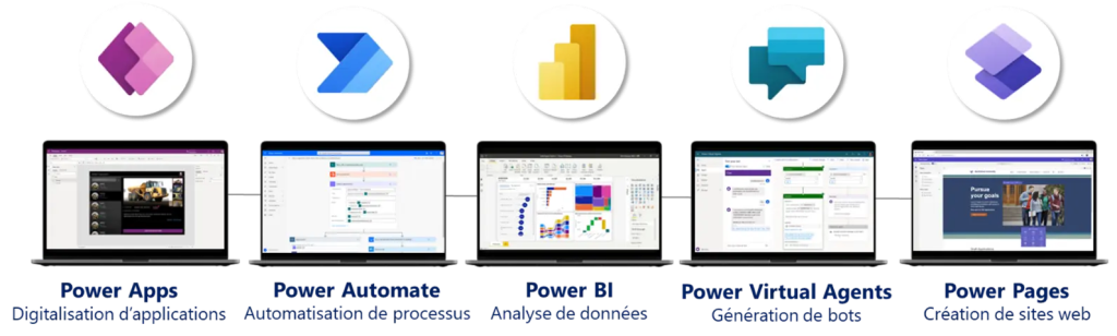 Présentation des principaux outils de Microsoft Power Platform