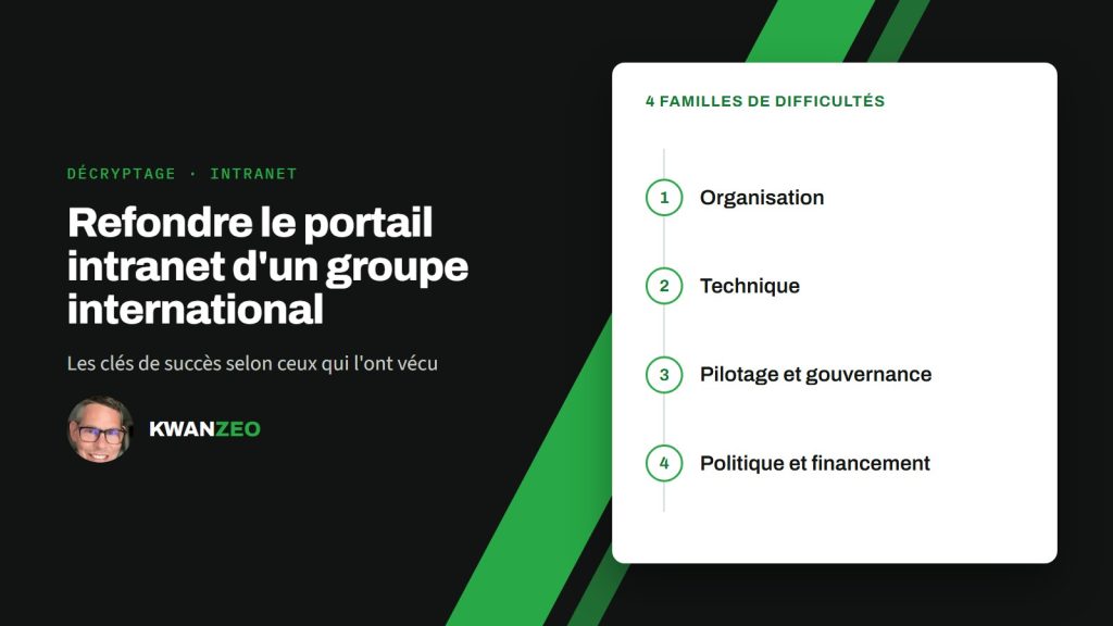 Illustration « Refondre le portail intranet d'un groupe international » : 4 familles de difficultés (Organisation, Technique, Pilotage et gouvernance, Politique et financement)