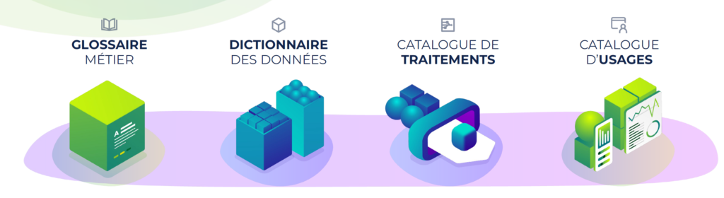 Les objets fonctionnels (en vert) et techniques (en bleu) dans le data catalog DataGalaxy