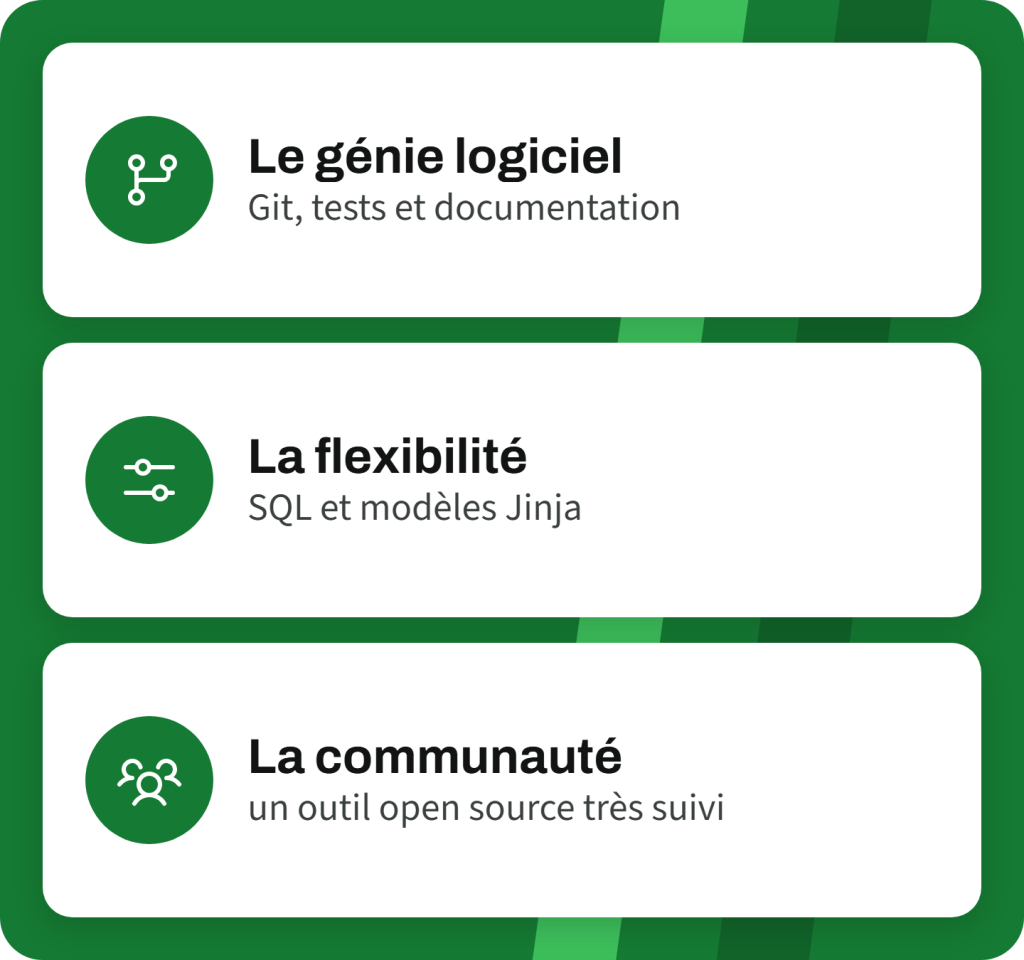 Ce qui distingue dbt : les pratiques du génie logiciel, la flexibilité de SQL et Jinja, une communauté open source