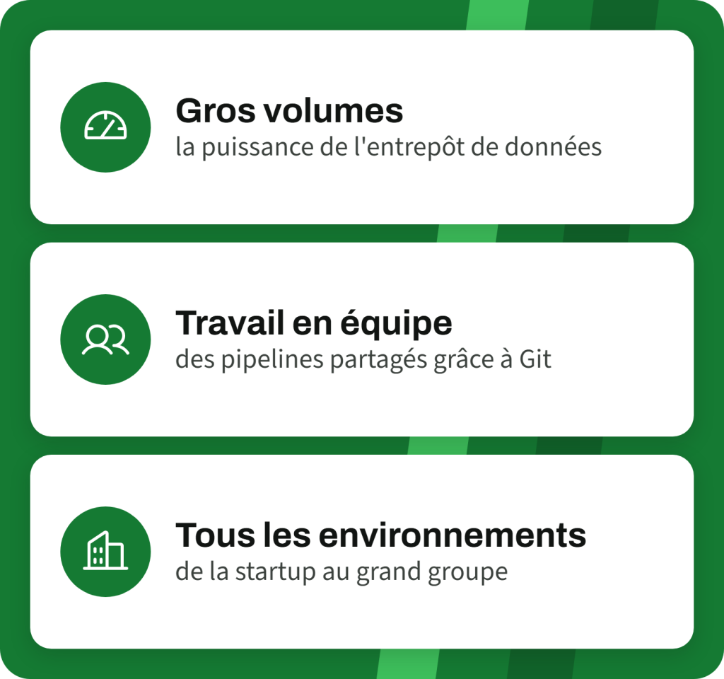 Contextes d'utilisation de dbt : gros volumes, travail en équipe avec Git, tous les environnements, de la startup au grand groupe