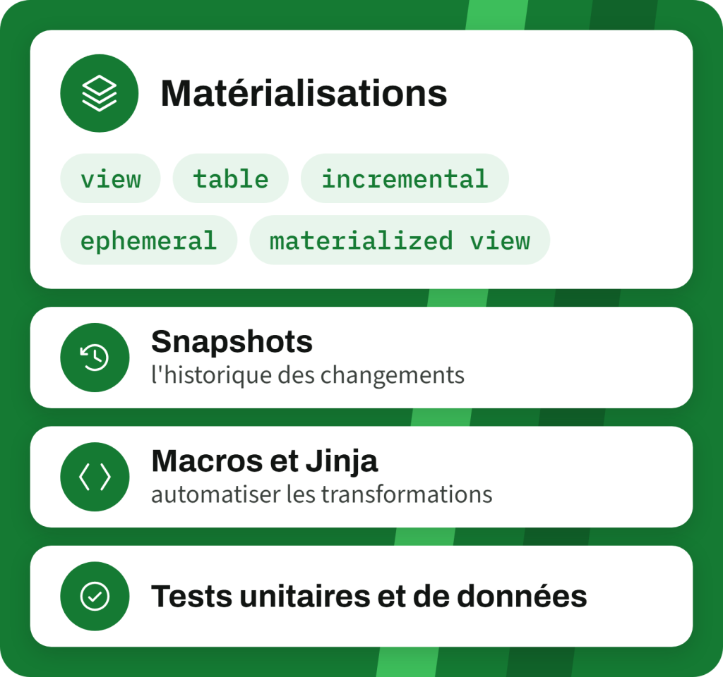 Fonctionnalités avancées de dbt : les cinq matérialisations (view, table, incremental, ephemeral, materialized view), les snapshots, les macros Jinja et les tests