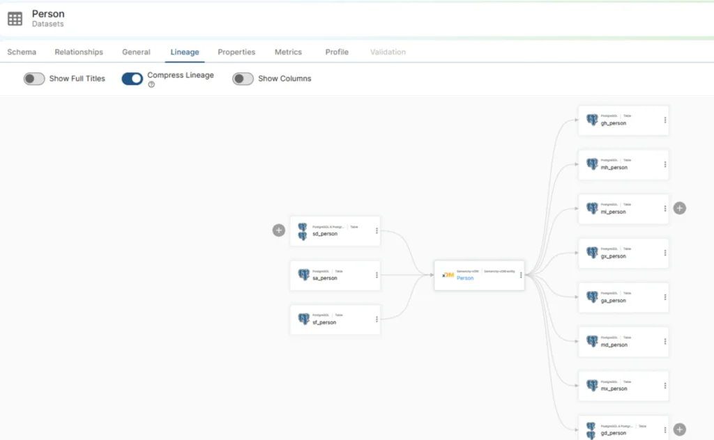 Lineage dans Semarchy xDG : parcours des données de leur source à leur utilisation finale