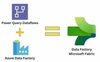 Les flux de données Power Query combinés à Azure Data Factory forment la base de Data Factory dans Microsoft Fabric