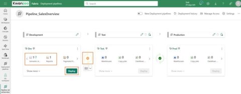 Pipeline de déploiement Fabric affichant un rapport Power BI et un modèle sémantique publiés dans l'espace de développement