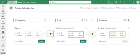 Bouton Deploy du pipeline Fabric pour déployer le rapport et le modèle de Développement vers Test