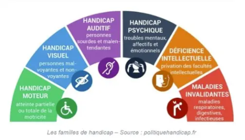 Illustration sur la politique handicap et l’accessibilité numérique
