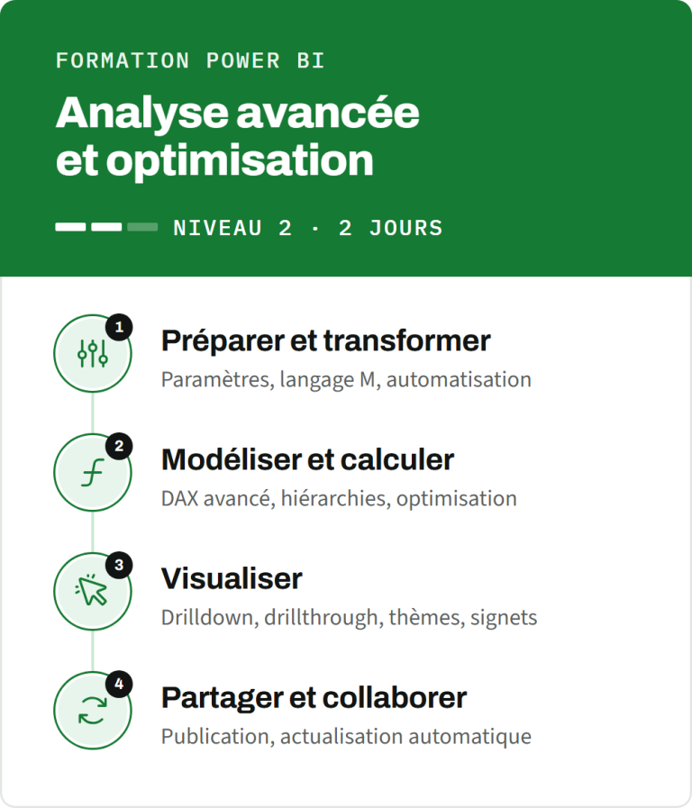Formation Power BI niveau 2, analyse avancée et optimisation en 2 jours : préparer et transformer, modéliser et calculer, visualiser, partager et collaborer