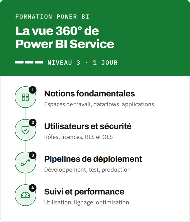Formation Power BI niveau 3, la vue 360° de Power BI Service en 1 jour : notions fondamentales, utilisateurs et sécurité, pipelines de déploiement, suivi et performance