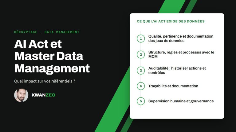 Illustration « AI Act et Master Data Management » : ce que l'AI Act exige des données (Qualité, pertinence et documentation des jeux de données, Structure, règles et processus avec le MDM, Auditabilité : historiser actions et contrôles, Traçabilité et documentation, Supervision humaine et gouvernance)