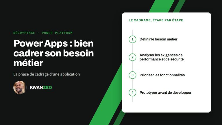 Illustration « Power Apps : bien cadrer son besoin métier » : le cadrage, étape par étape (Définir le besoin métier, Analyser les exigences de performance et de sécurité, Prioriser les fonctionnalités, Prototyper avant de développer)