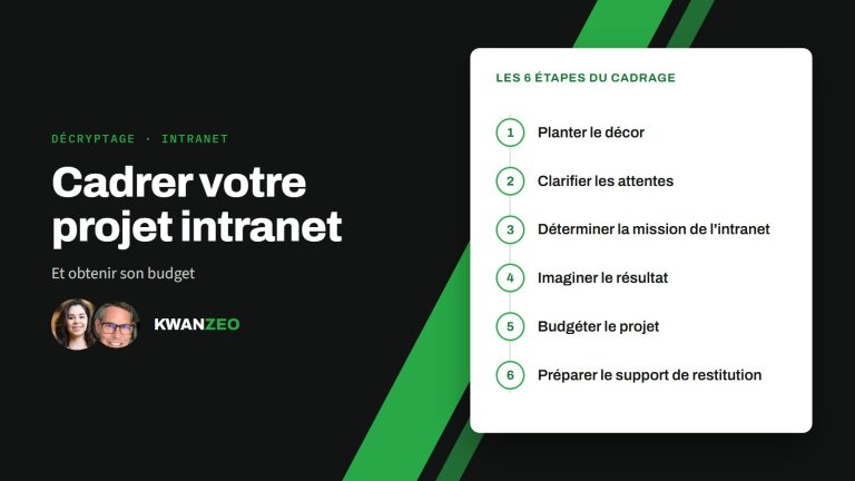 Illustration « Cadrer votre projet intranet » : les 6 étapes du cadrage (Planter le décor, Clarifier les attentes, Déterminer la mission de l'intranet, Imaginer le résultat, Budgéter le projet, Préparer le support de restitution)