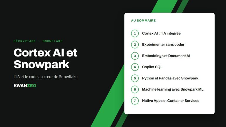 Illustration « Cortex AI et Snowpark » : au sommaire, Cortex AI, expérimenter sans coder, embeddings et Document AI, Copilot SQL, Python et Pandas, Snowpark ML, Native Apps et Container Services