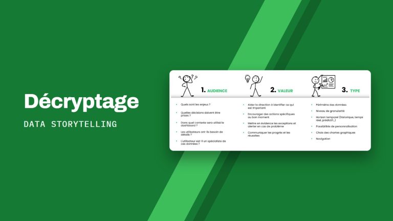 Décryptage Data storytelling : Concevoir des rapports orientés action : poser les bonnes questions, définir les apports concrets et les caractéristiques clés