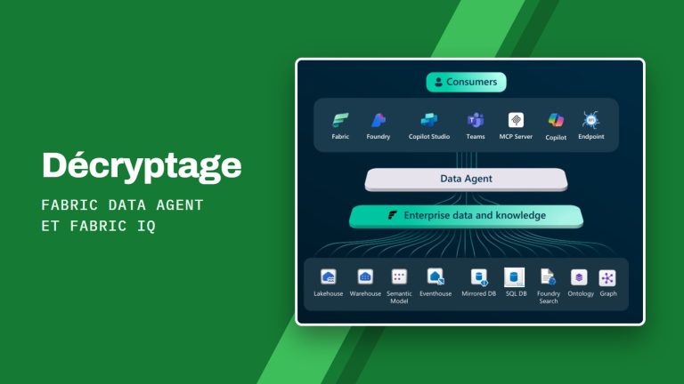 Décryptage Fabric Data Agent et Fabric IQ : schéma Microsoft du Data Agent, entre les points d'entrée des utilisateurs (Copilot, Teams, Copilot Studio, Foundry, MCP) et les sources de données de Fabric