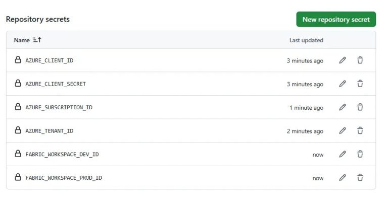 Validation d'un secret de dépôt GitHub.
