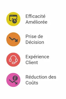 Les raisons d'utiliser l'intelligence artificielle dans une Data Platform
