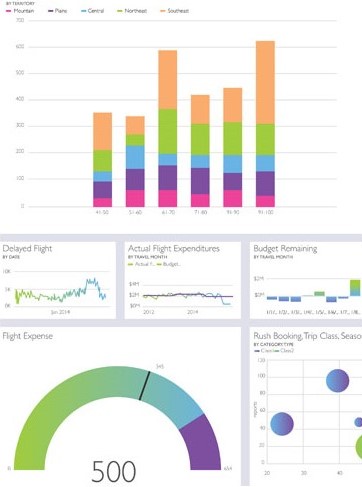 Présentation de Power BI : solution puissante pour connecter, transformer et visualiser des données variées sous forme de tableaux de bord interactifs.