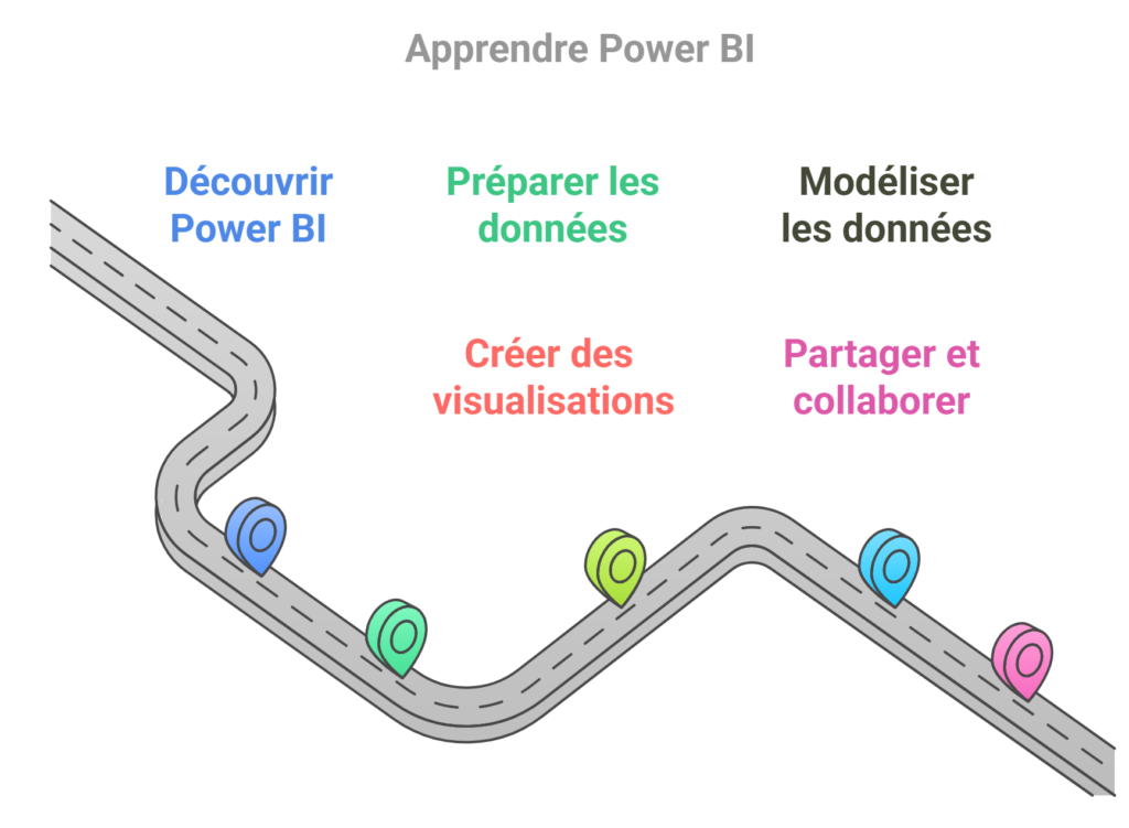 illustration formation les fondamentaux de power bi