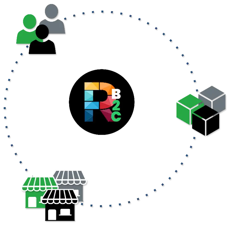 Schéma ou tableau détaillant les éléments clés d’un Référentiel Client Unique (RCU) en BtoC, incluant les données d’identification, transactionnelles et comportementales des clients.