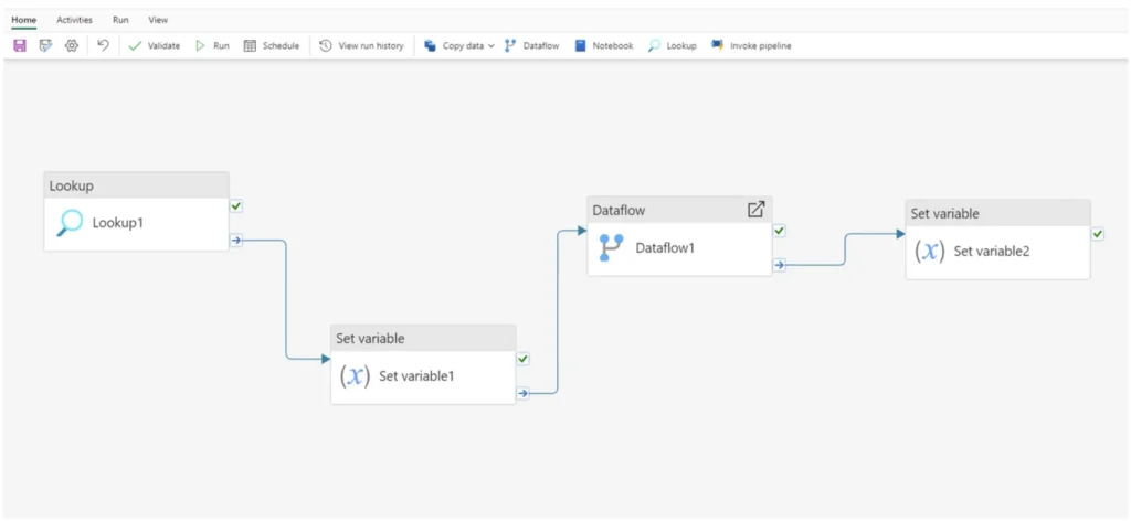 détail d'un pipeline dans data factory dans fabric