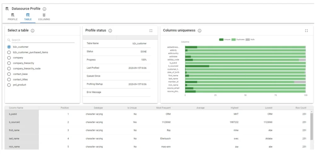 Semarchy xDM Discovery, un module d’audit et d’analyse de la qualité des données permettant d’évaluer et d’améliorer leur fiabilité grâce à des indicateurs clés et des tableaux de bord interactifs.