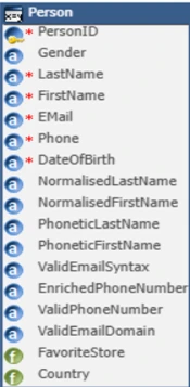 listing des données à renseigner sur les personnes (clients)