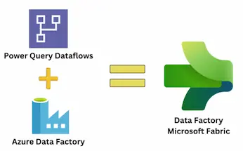 Power query Dataflows combiné à Azure data factory sont la base de Microsoft FabricData Factory