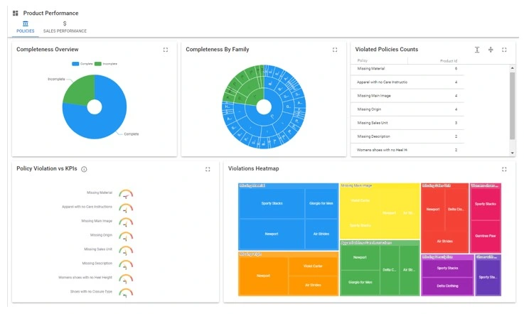 Module de création de tableaux de bord dans Semarchy xDM, permettant la visualisation et l’analyse des données en temps réel.