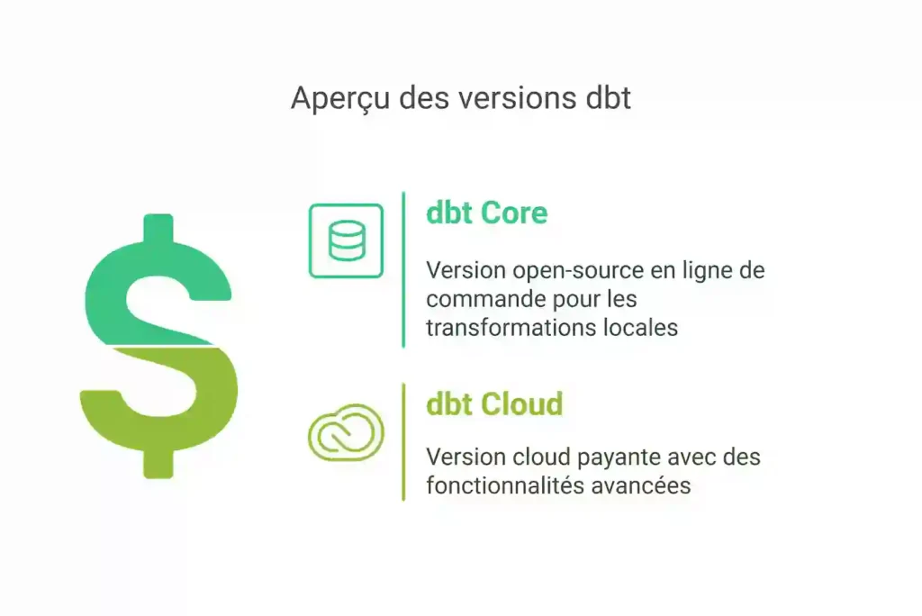 Comparaison entre dbt Core et dbt Cloud, mettant en avant leurs principales différences et fonctionnalités.