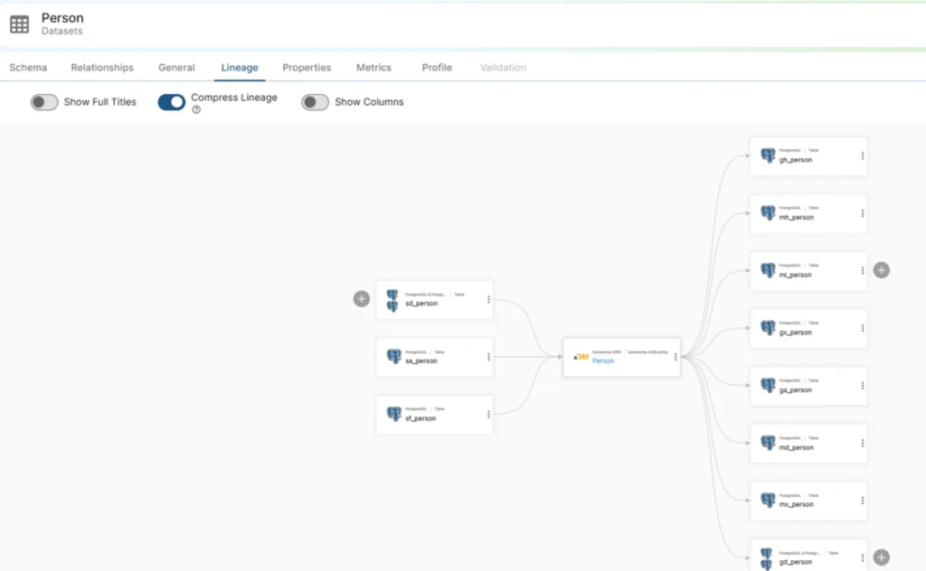 Illustration de la fonctionnalité de traçabilité des données (Lineage) dans xDG, permettant de visualiser graphiquement le parcours des données depuis leur source jusqu’à leur utilisation finale.