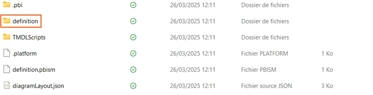 Arborescence d’un dossier PBIP contenant les fichiers et répertoires du projet Power BI.
