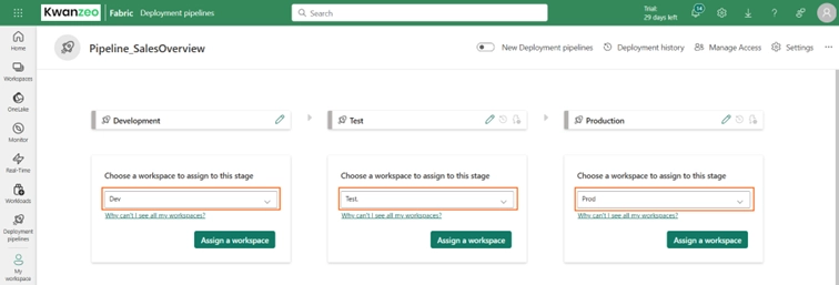 Écran de configuration du pipeline Fabric montrant l’attribution des espaces de travail Dev, Test et Prod aux différentes étapes du pipeline.