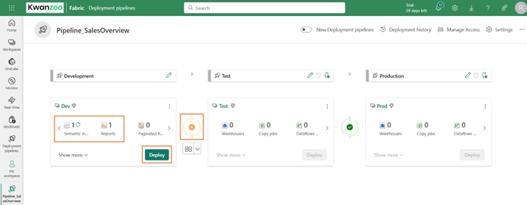 Interface du pipeline de déploiement Fabric affichant un rapport Power BI et un modèle sémantique récemment publiés dans l’espace de développement.