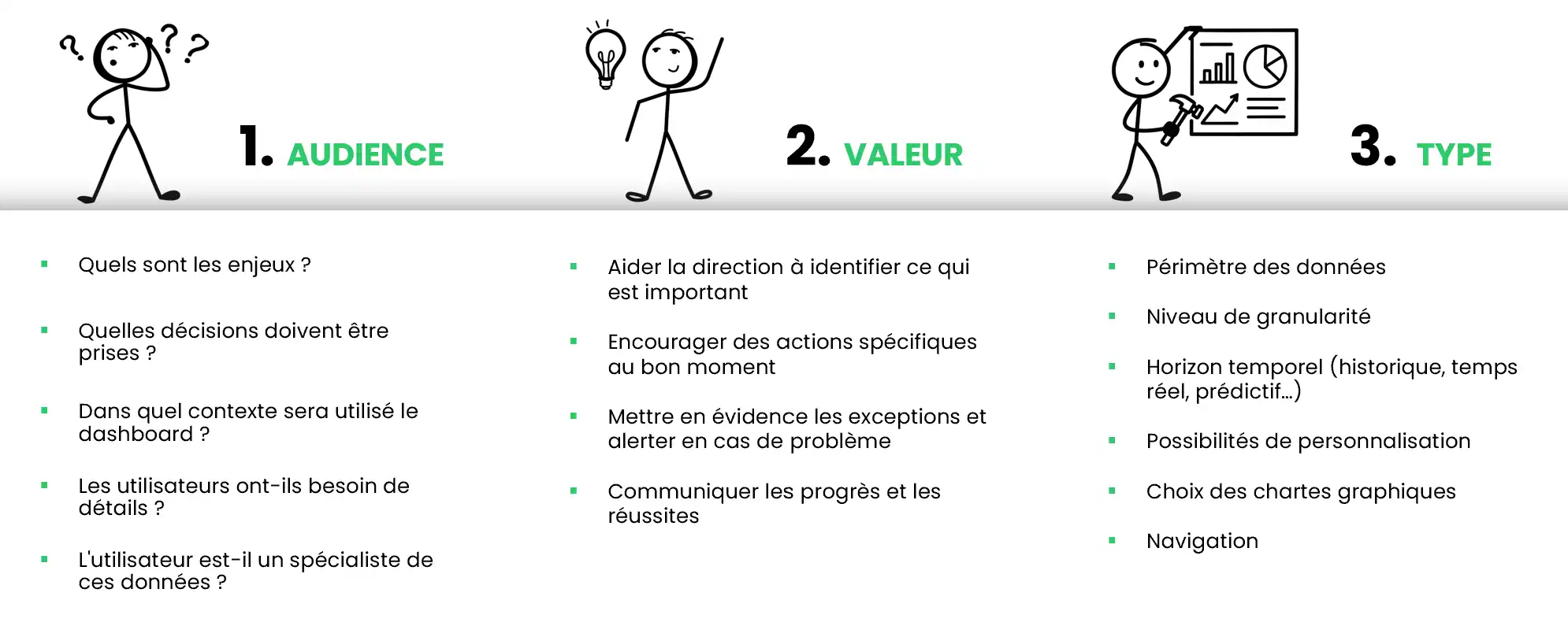 Conception de rapports et dashboards orientés action avec Kwanzeo : poser les bonnes questions, définir les apports concrets et les caractéristiques clés.
