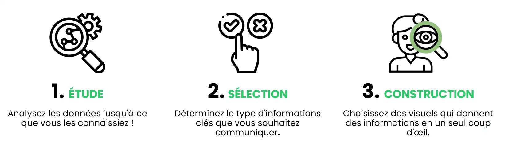 Création de dashboards narratifs par Kwanzeo : analyser les données, sélectionner les indicateurs clés et concevoir des visualisations percutantes pour guider la décision.