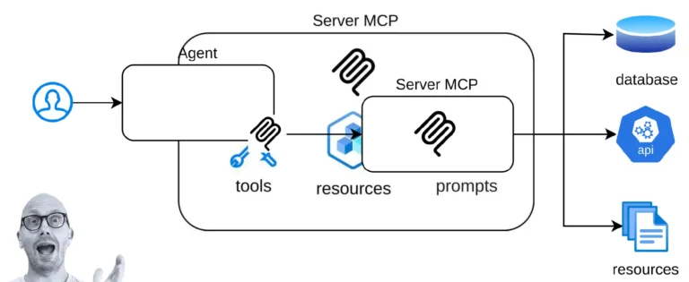 Illustration montrant l’intégration du protocole MCP dans Phoenix pour supporter les usages IA.