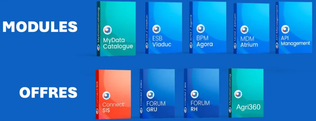 Visuel présentant les modules et offres de la plateforme Blueway sous forme de boîtes colorées.