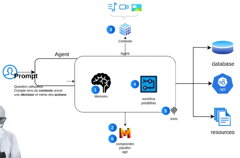 Illustration présentant l’ouverture de Phoenix aux usages IA modernes grâce au protocole MCP et à l’intégration d’un connecteur dédié.